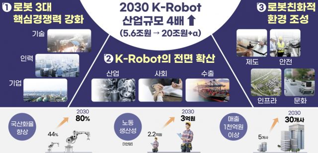 첨단 로봇산업 비전과 전략(2023년 12월). /출처=관계부처 합동