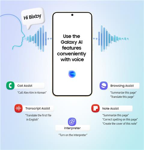 갤럭시AI와 연동한 빅스비. 사진 제공=삼성전자