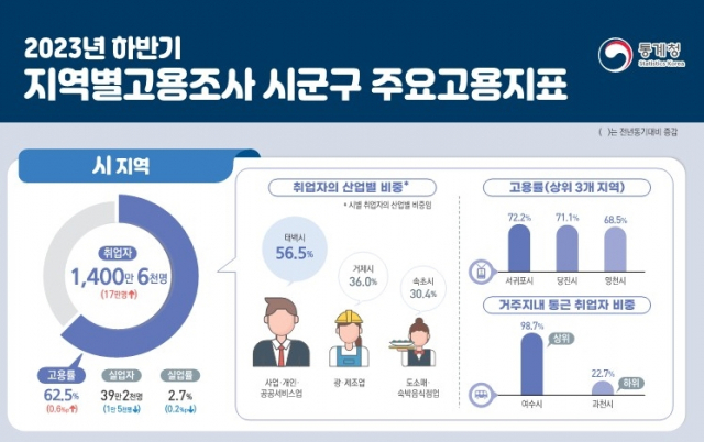 자료제공 =통계청