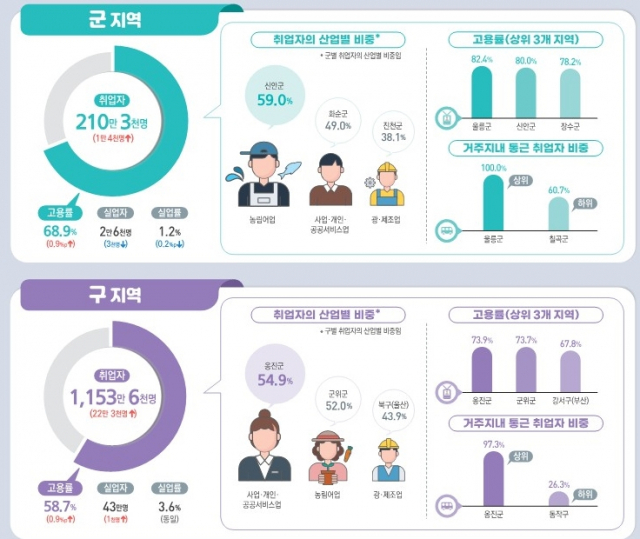 자료제공=통계청