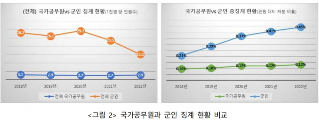 자료: 한국국방연구원(KIDA)