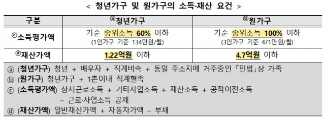 자료=국토교통부