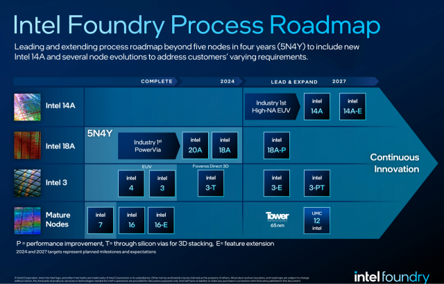 인텔이 21일 공개한 파운드리 로드맵. 지난해까지 2025년을 목표로 하던 18A 생산 시점이 2024년으로 수정됐다. 사진제공=인텔