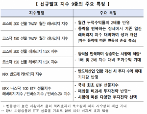 신규발표 지수 9종의 주요 특징. 사진 제공=한국거래소