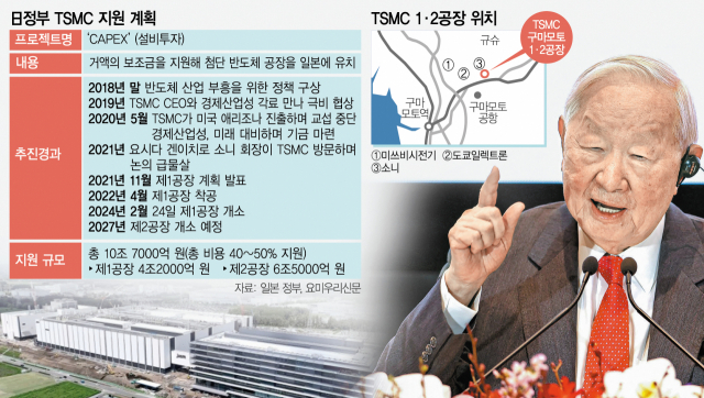 대만 반도체 기업인 TSMC의 창업자 모리스 창이 24일(현지시간) 일본 규슈 구마모토현 기쿠치구 기쿠요에서 열린 'TSMC 제1공장 개소식' 에서 연설하고 있다. AFP연합뉴스