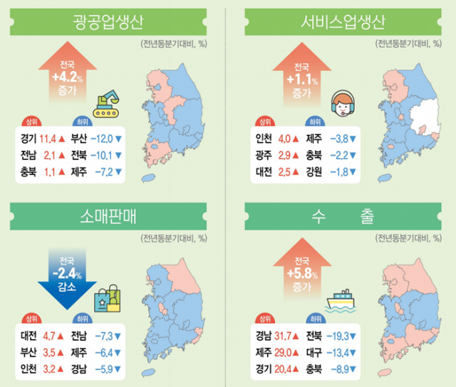 2023년 4분기 지역경제동향. 자료제공=통계청