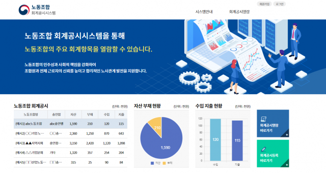 노조 회계 공시시스템 첫 화면. 사진제공=고용부