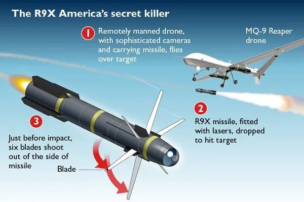 ‘헬파이어 R9X’ 미사일의 동체에서 접혀 있던 6개의 칼날이 충격 수 초 전에 펼쳐지는 것을 묘사한 모습. 사진=나무위키 캡처