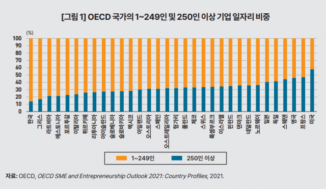 자료제공=한국개발연구원(KDI)