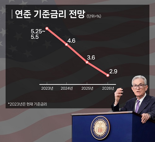 금리 인하 기대 솔솔… 올해 부동산 시장 키워드는 ‘회복세 돌입’