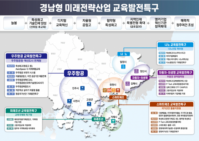 경남 교육발전특구 지정 현황. 사진제공=경남도