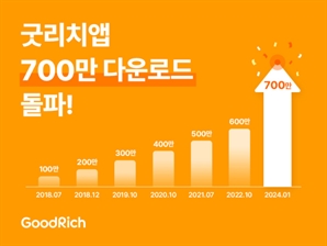 보험통합관리 플랫폼 '굿리치앱' 누적 다운로드 700만 건 돌파