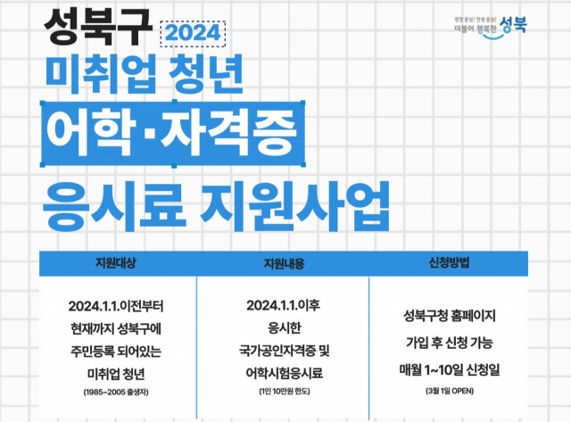 서울 성북구, 미취업 청년 ‘어학·자격시험 응시료’ 지원