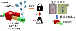KAIST, 해킹 공격 막는 암호 반도체 최초 개발