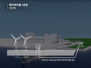 대한전선, 초고압 해저케이블 국제 인증 성공