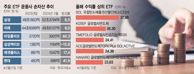 순자산 증가율 1~3위…약진하는 중소 운용사