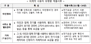 영세 소상공인 '전기요금 특별지원 2차' 4일부터 접수