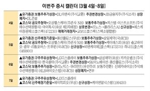 [이번주 증시 캘린더] 케이엔알 신규상장…LG디스플레이 구주주 청약
