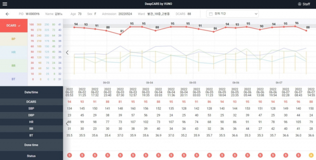 뷰노메드 딥카스 운영화면 예시. 사진제공=뷰노