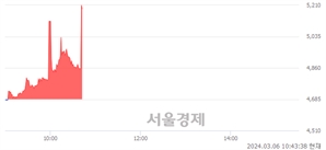 <유>유유제약, 현재가 7.11% 급등