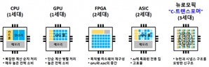 0.4초만에 LLM 거뜬히 처리…AI반도체 기술 세계 첫 개발