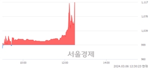 <유>화인베스틸, 현재가 5.86% 급등