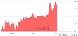 <코>윙입푸드, 전일 대비 7.41% 상승.. 일일회전율은 4.14% 기록