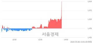 <코>제이스코홀딩스, 전일 대비 7.17% 상승.. 일일회전율은 1.53% 기록