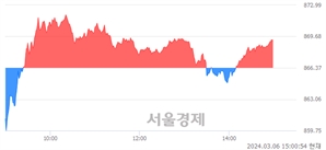 오후 3:00 현재 코스닥은 40:60으로 매수우위, 매도강세 업종은 방송서비스업(0.11%↑)