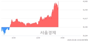 <코>자람테크놀로지, 전일 대비 8.65% 상승.. 일일회전율은 4.00% 기록