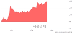 <유>아센디오, 상한가 진입.. +29.95% ↑