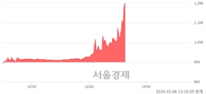 <유>화인베스틸, 상한가 진입.. +29.93% ↑