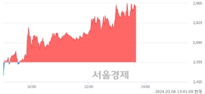 <코>다보링크, 전일 대비 14.87% 상승.. 일일회전율은 11.02% 기록