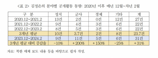 통일연구원 보고서 캡