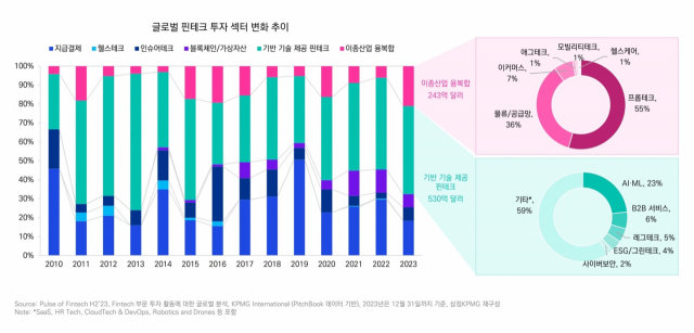 자료 제공=삼정KPMG