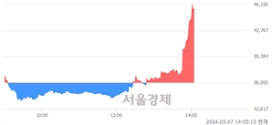 <코>사피엔반도체, 상한가 진입.. +30.00% ↑