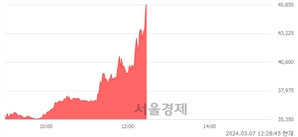 <유>동원시스템즈, 상한가 진입.. +29.89% ↑