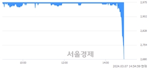 <유>우진플라임, 장중 신저가 기록.. 2,935→2,680(▼255)