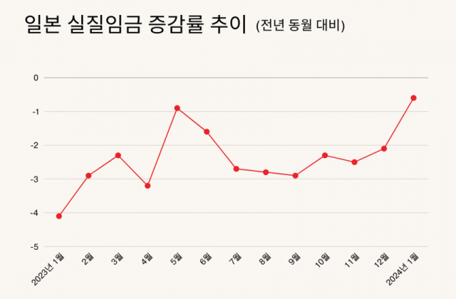 자료:일본 후생노동성