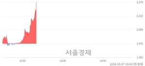 <코>나노브릭, 현재가 5.32% 급등