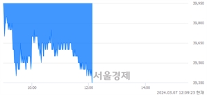 <코>와이지엔터테인먼트, 장중 신저가 기록.. 39,850→39,350(▼500)