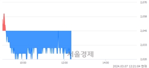 <유>영풍제지, 장중 신저가 기록.. 2,020→2,015(▼5)