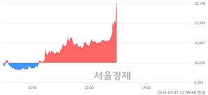 <코>유일에너테크, 현재가 5.57% 급등