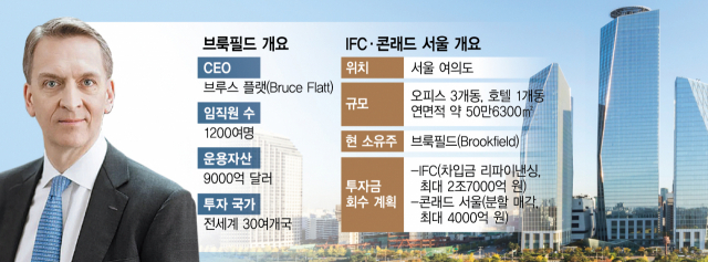 한국 찾는 '대체투자 거물' 브룩필드 CEO…콘래드·IFC 챙긴다