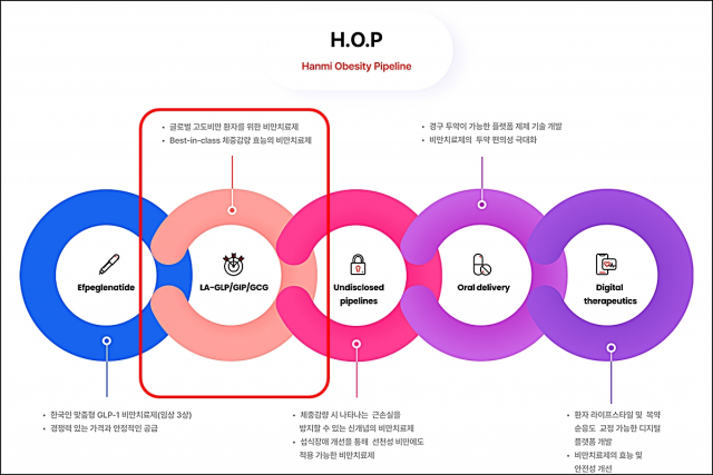 한미약품 H.O.P 프로젝트. 사진 제공=한미약품