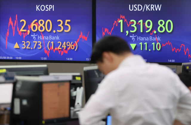 Double purchase by foreigners and institutions…  KOSPI recovers to 2680 level [마감 시황]