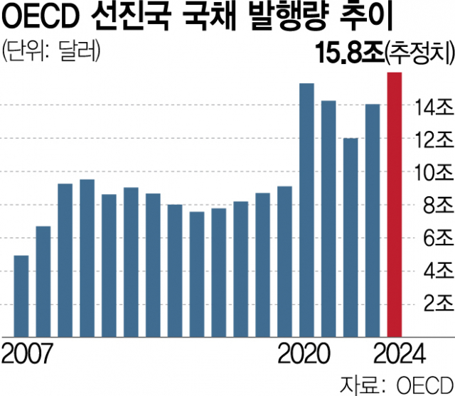 사진 설명