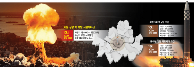 서울 상공 800m서 북핵 폭발땐…사상자 최대 53만명[이현호 기자의 밀리터리!톡]