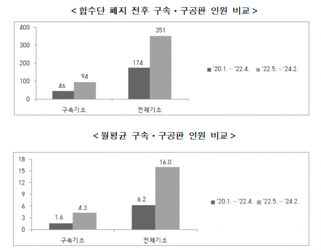 /남부지검 제공