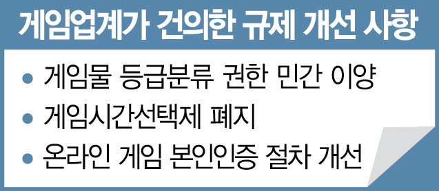 게임업계 '시간선택제 폐지·본인인증 개선 절실'